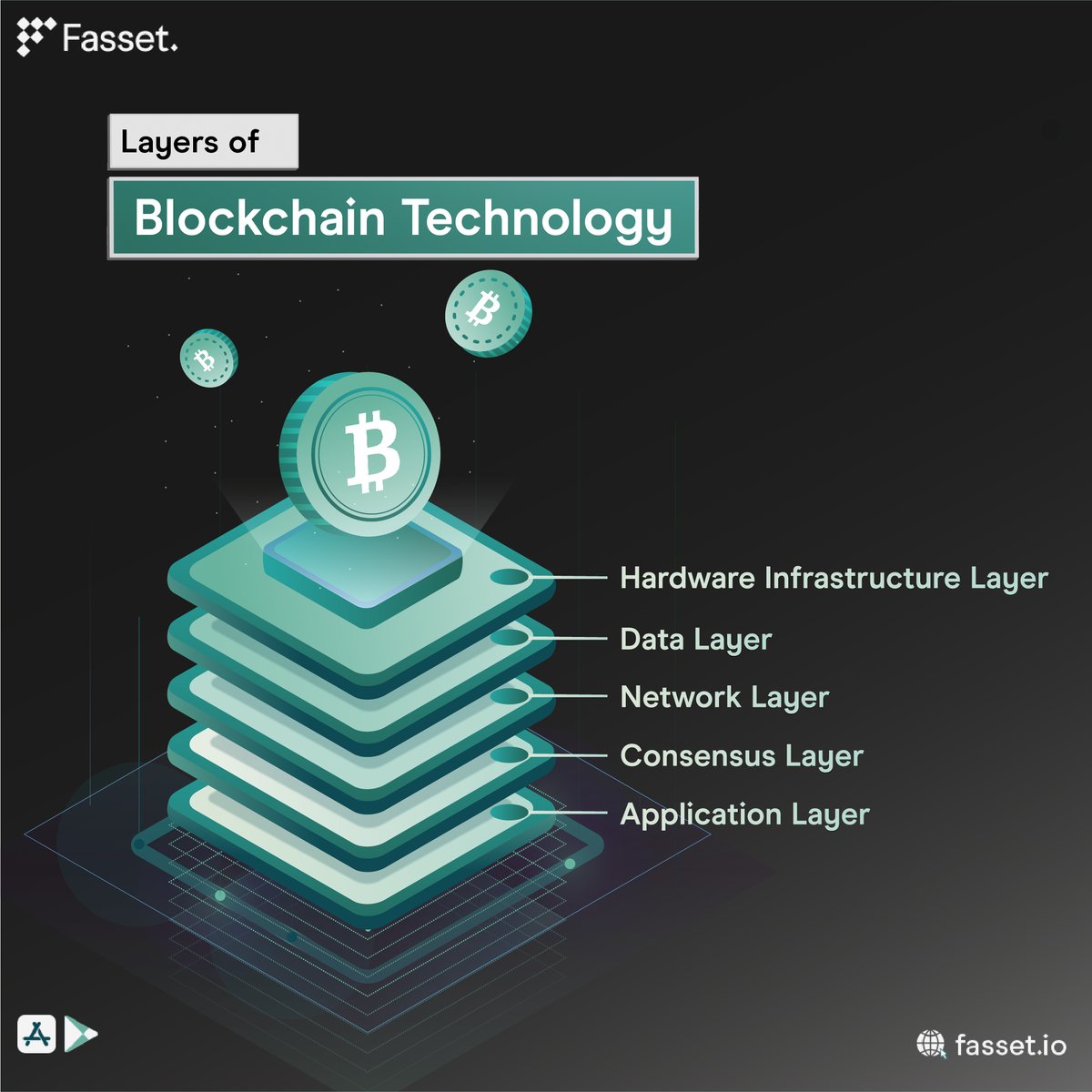 fasset_official's tweet image. Blockchain Technology are like onions. It has layers, and if you’re not too used to it you’ll probably cry. But it’s okay, we’ll keep it simple for you! 😇

Check out our Education Hub for more thorough explanations! 📃

#blockchaintechnology #blockchainlayers #fasset #fassethub