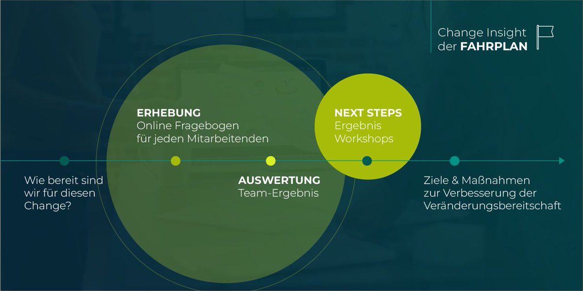Quintessence_de's tweet photo. Bereit für den #Change? Im 𝗖𝗵𝗮𝗻𝗴𝗲 𝗜𝗻𝘀𝗶𝗴𝗵𝘁 wird die Bereitschaft für Veränderung von jedem einzeln online erhoben und im Team ausgewertet. So sieht der genaue Fahrplan zur Verbesserung &amp; Levelsteigerung aus: https://t.co/8n8LsXztNu

#changeinsight #changekommunikation https://t.co/CNbK2XdV3W