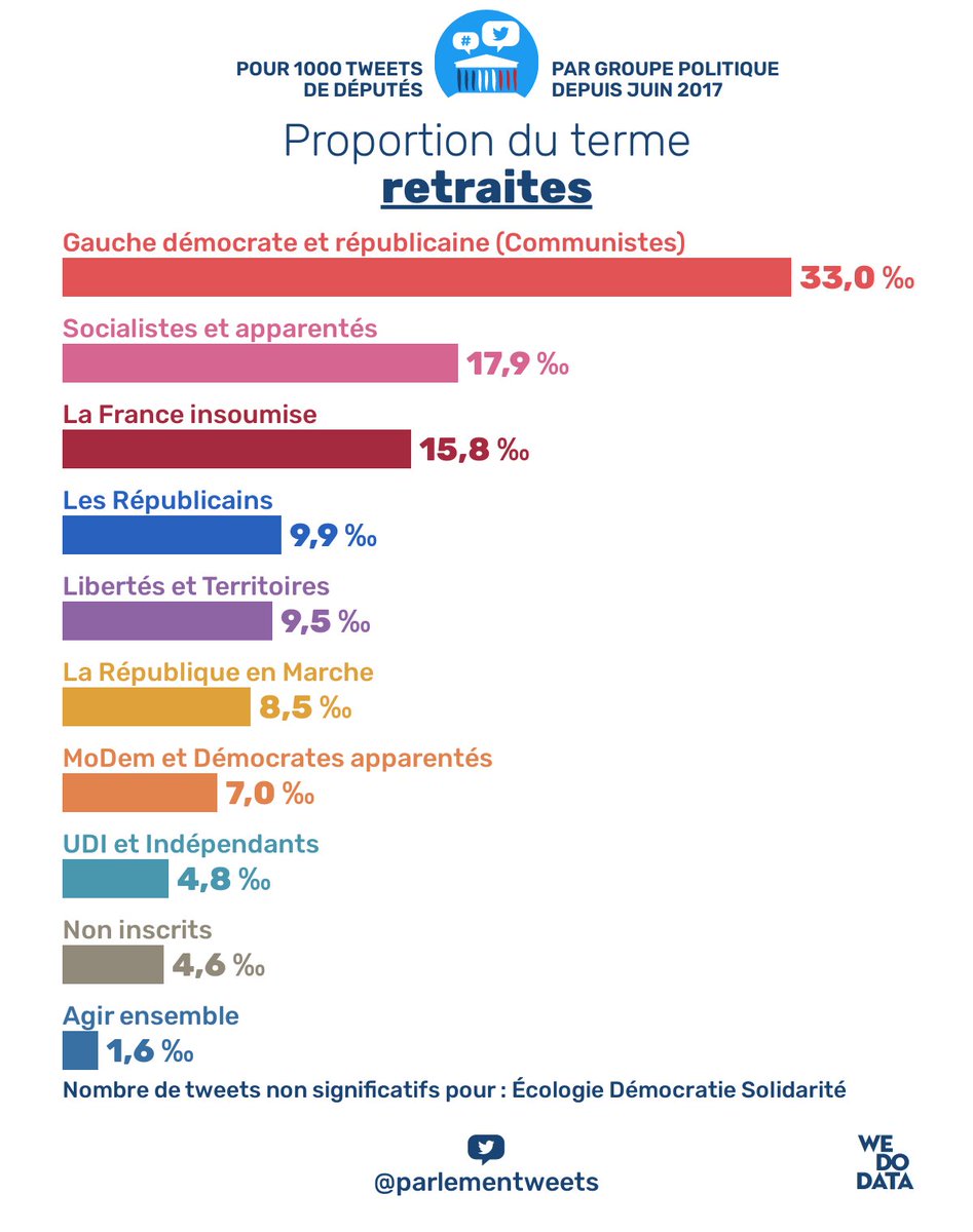 Tweets de députés tweet media