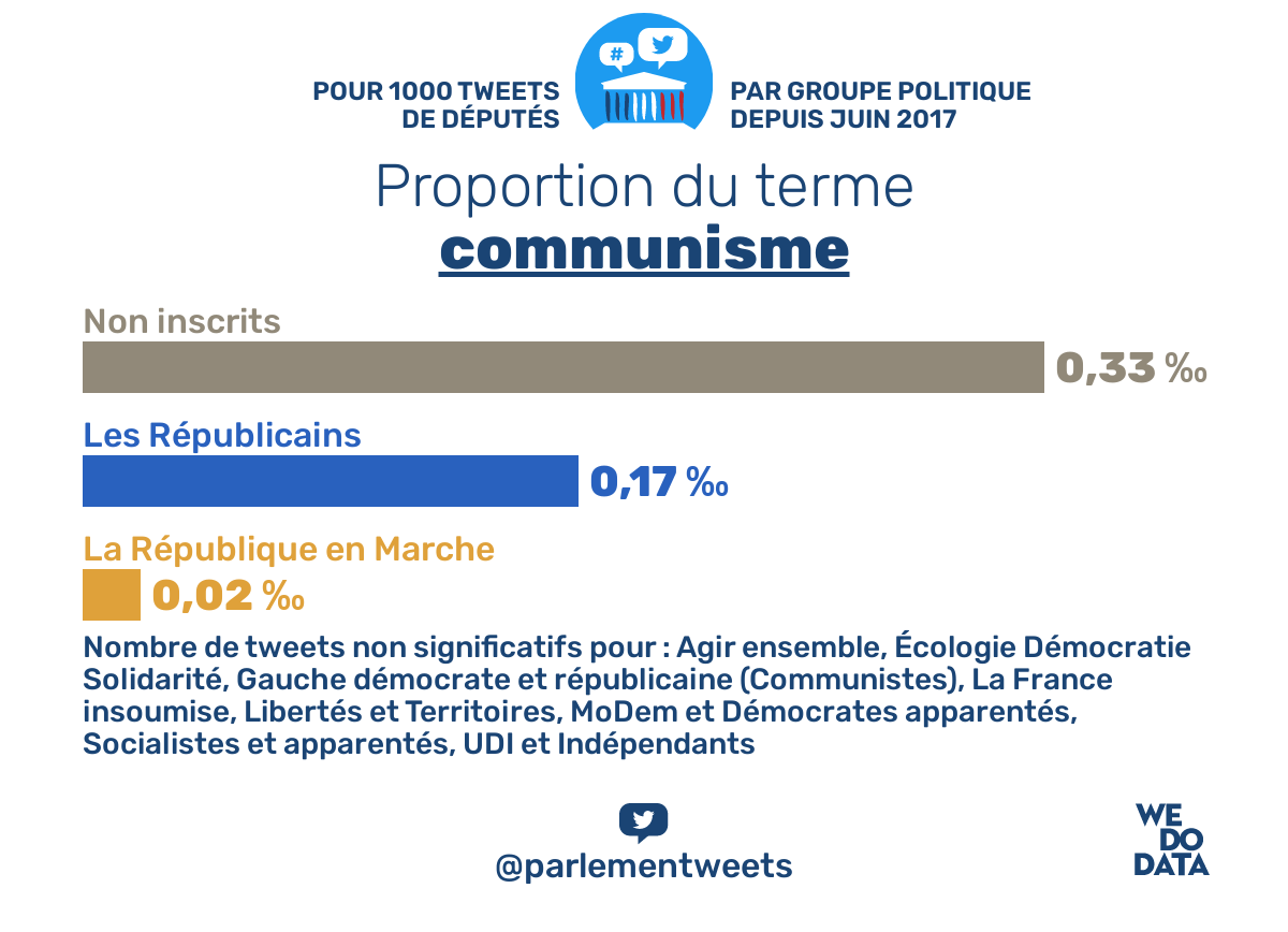 Tweets de députés tweet media