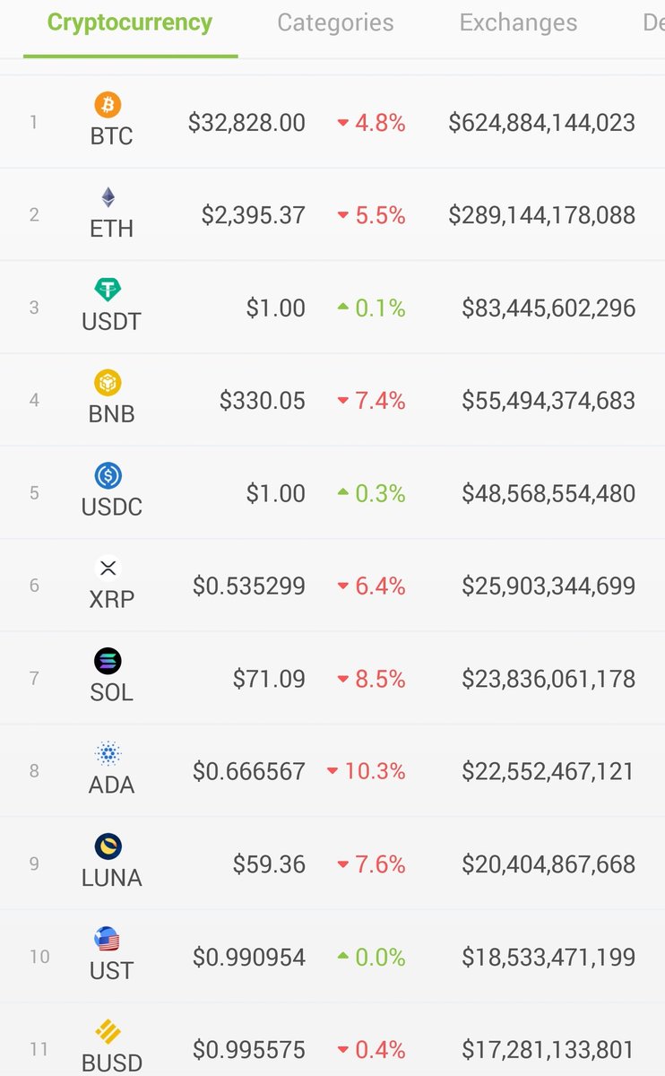 I feel like the russian Oligarchs there goes half my networth (JOKING 🤣🤪)

#Bitcoin #cryptotrading #Crypto
