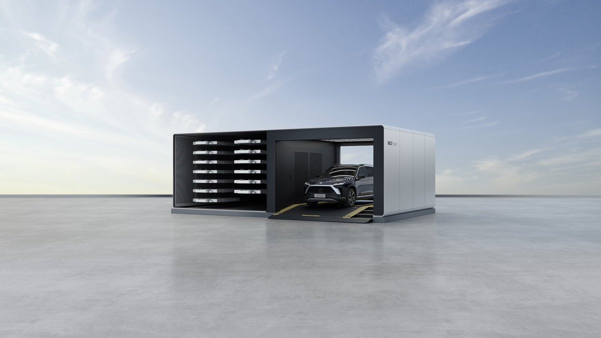 NIOGlobal's tweet photo. The German TV network Galileo @ProSieben visited our swap station in Norway, and they were impressed that our innovative power swap station provides a much better and faster-charging experience, making travel life easier https://t.co/WwYbn3fT6Q #NIOPower #nionorge https://t.co/pXgzTv6mYW