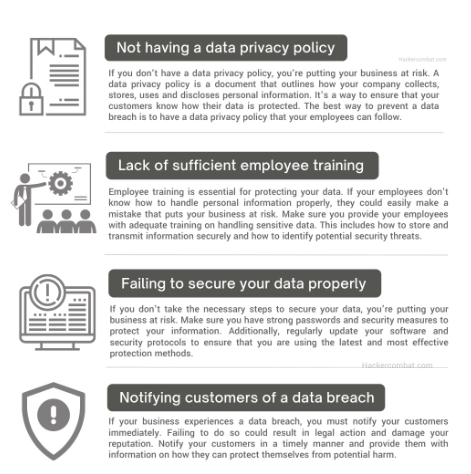 intertechclass's tweet photo. Common data privacy mistakes and how to avoid them. https://t.co/DCkL3WDmt6 https://t.co/9A0qhFJE8g