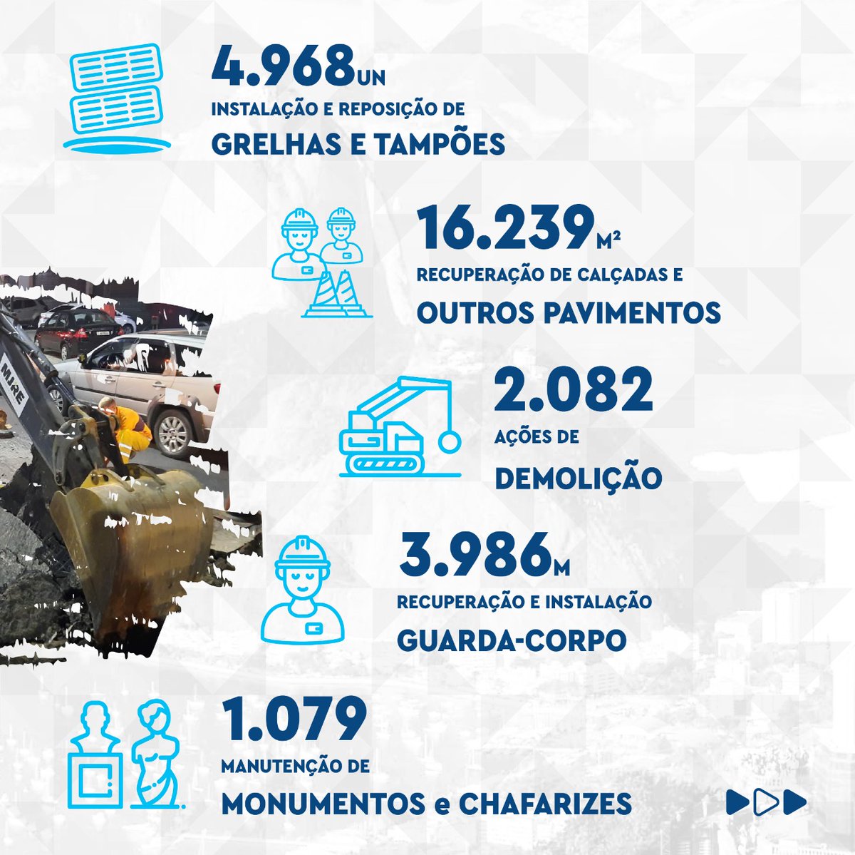 A <a href="/Conservacaorio/">Secretaria de Conservação e Serviços Públicos</a> segue trabalhando por toda a Cidade!
Confira nossos números de Janeiro até Abril!

#Conservação #PrefeituradoRio #dados2022 #PowerBI