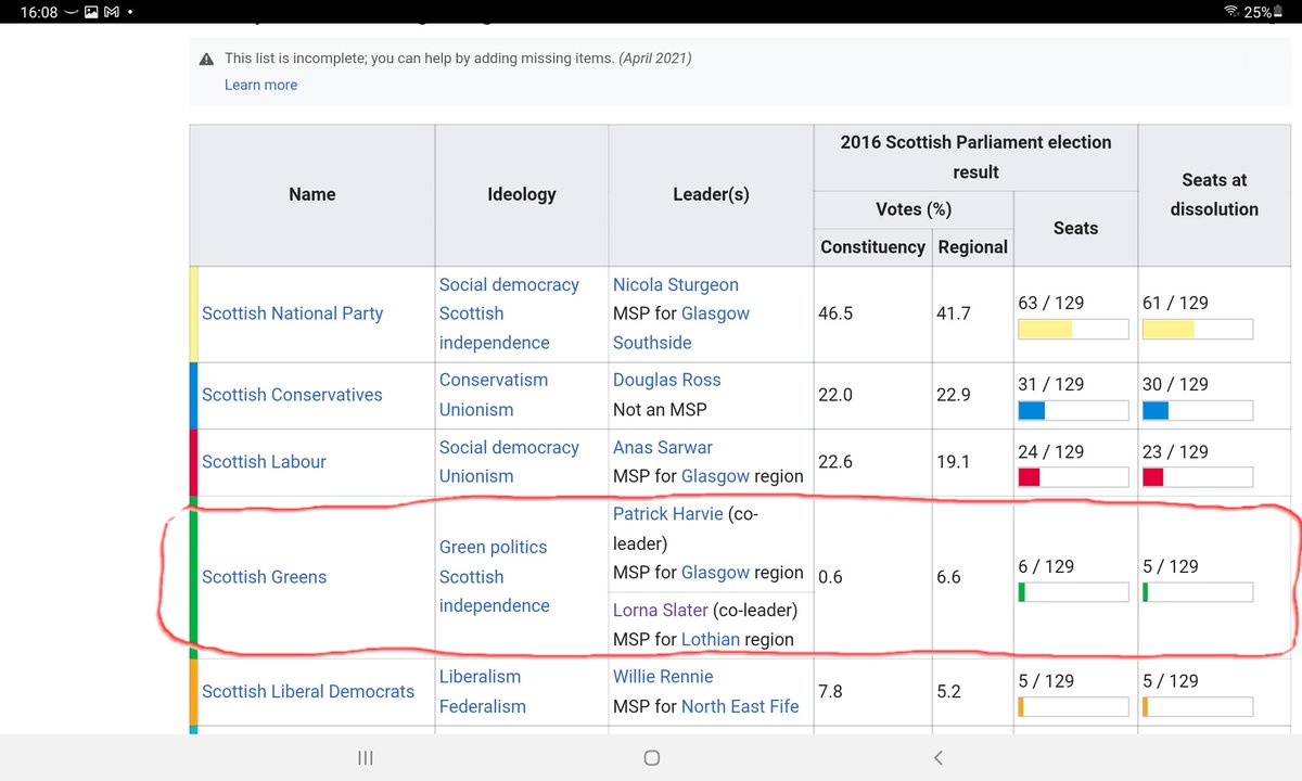ElaineKirk's tweet photo. @notmynational @putey_pute Please make yourselves aware of the voting system in Scotland SNP are a minority admin 2 ministers are green MSPs who basically got their seats because almost nobody voted for them🧐 anyone can vote here 16yr, prisoner, etc no problem🤐😖 we need a ref to #disolvethedevolved https://t.co/KCqJUJ1nGq