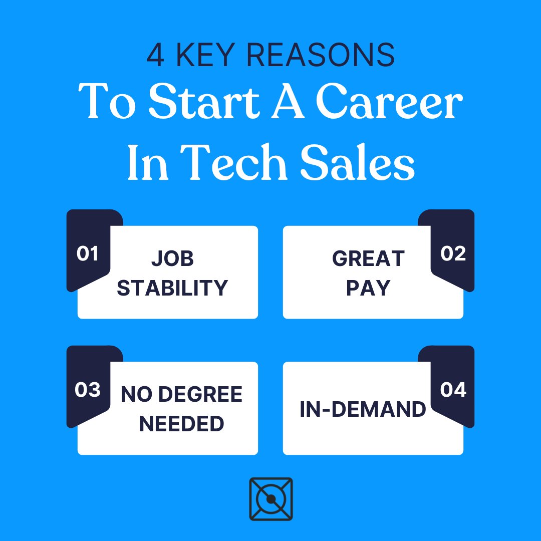 salesbootcamp's tweet photo. It's obvious why you should start a career in tech sales 📈

Beginning your search into tech sales?
Checkout our 1-week bootcamp to jumpstart your career!

#salesbootcamp #techsales #sdr #careeradvice #jobtips #techtips #jobsecurity #indemand #nodegreeneeded https://t.co/7O3hCzkF26