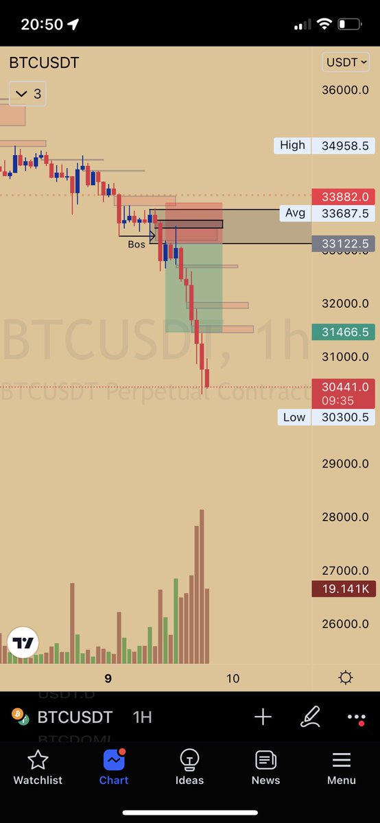 $BTC 🩸🩸more for come