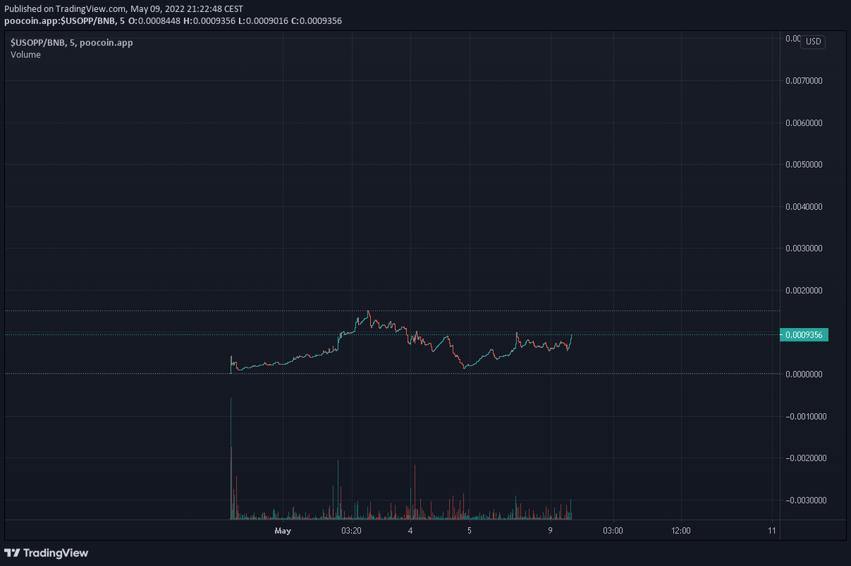 UsoppInuToken tweet picture