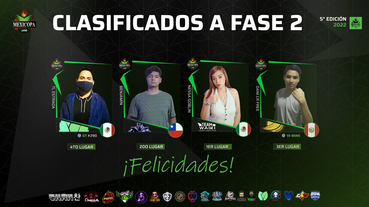 MexicopaCR (@mexicopacr) on Twitter photo 📌RECONOCIMIENTOS.
#ClashRoyale #Mexicopa
🫡Destacar entre tanto Nivel Merece un Reconocimiento Importante.
<a href="/Mayiis21/">🔥𝓝𝓮𝓼𝓼𝓪 𝓭𝓸𝓫𝓵𝓮 𝓐𝓐 🔥</a>
<a href="/Xbenjaminx047/">Xbenjaminx048</a>
<a href="/DanielCrAcevedo/"> Dani Cr ツ</a>
<a href="/Estrada212121/">Estrada2121</a>
Muchas Felicidades Por su Compromiso en representación de sus Equipos! Nos Vemos en Fase 2! 📌RECONOCIMIENTOS.
#ClashRoyale #Mexicopa
🫡Destacar entre tanto Nivel Merece un Reconocimiento Importante.
<a href="/Mayiis21/">🔥𝓝𝓮𝓼𝓼𝓪 𝓭𝓸𝓫𝓵𝓮 𝓐𝓐 🔥</a>
<a href="/Xbenjaminx047/">Xbenjaminx048</a>
<a href="/DanielCrAcevedo/"> Dani Cr ツ</a>
<a href="/Estrada212121/">Estrada2121</a>
Muchas Felicidades Por su Compromiso en representación de sus Equipos! Nos Vemos en Fase 2!