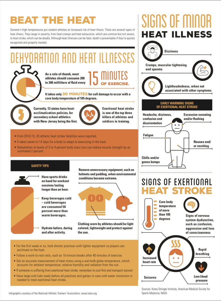 Ames HS Sports Medicine tweet media