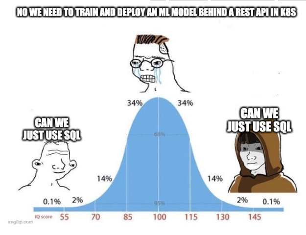DataScienceDojo's tweet photo. 💡 Here's a useful guide for anomaly detection in SQL: https://t.co/ovMOzeOzYe
#SQL #AnamolyDetection #DataScience https://t.co/hJvXt5zzlX