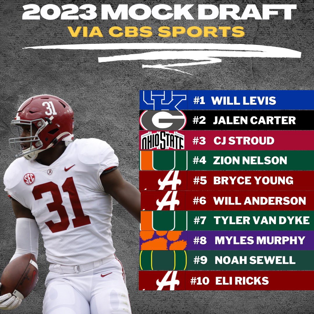 SatDownSouth's tweet photo. CBS Sports released an interesting mock draft today for 2023: https://t.co/vuiXqbUerx