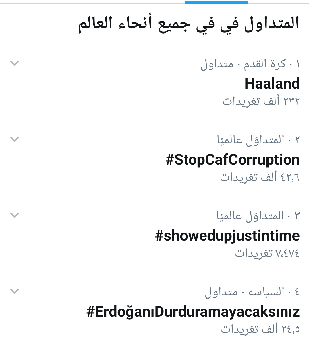 Eagle74aSC's tweet photo. التانى عالمى نشد اكتر يرجاله
#StopCafCorruption https://t.co/P2hzHHS1FS