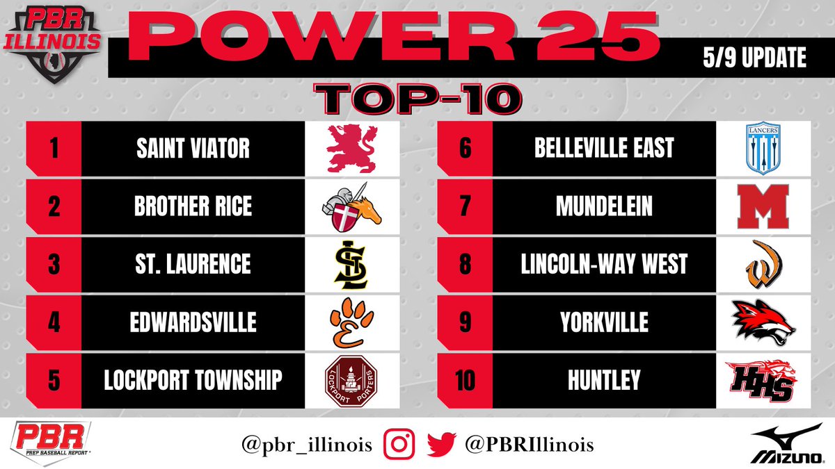 Prep Baseball Illinois tweet media