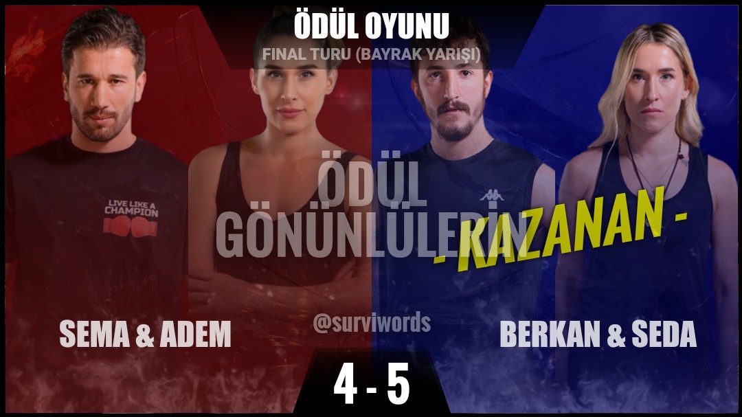 #ÖdülOyunu #Mayıs09 
#Survivor #Survivor2022 
#Survivor2022AllStar