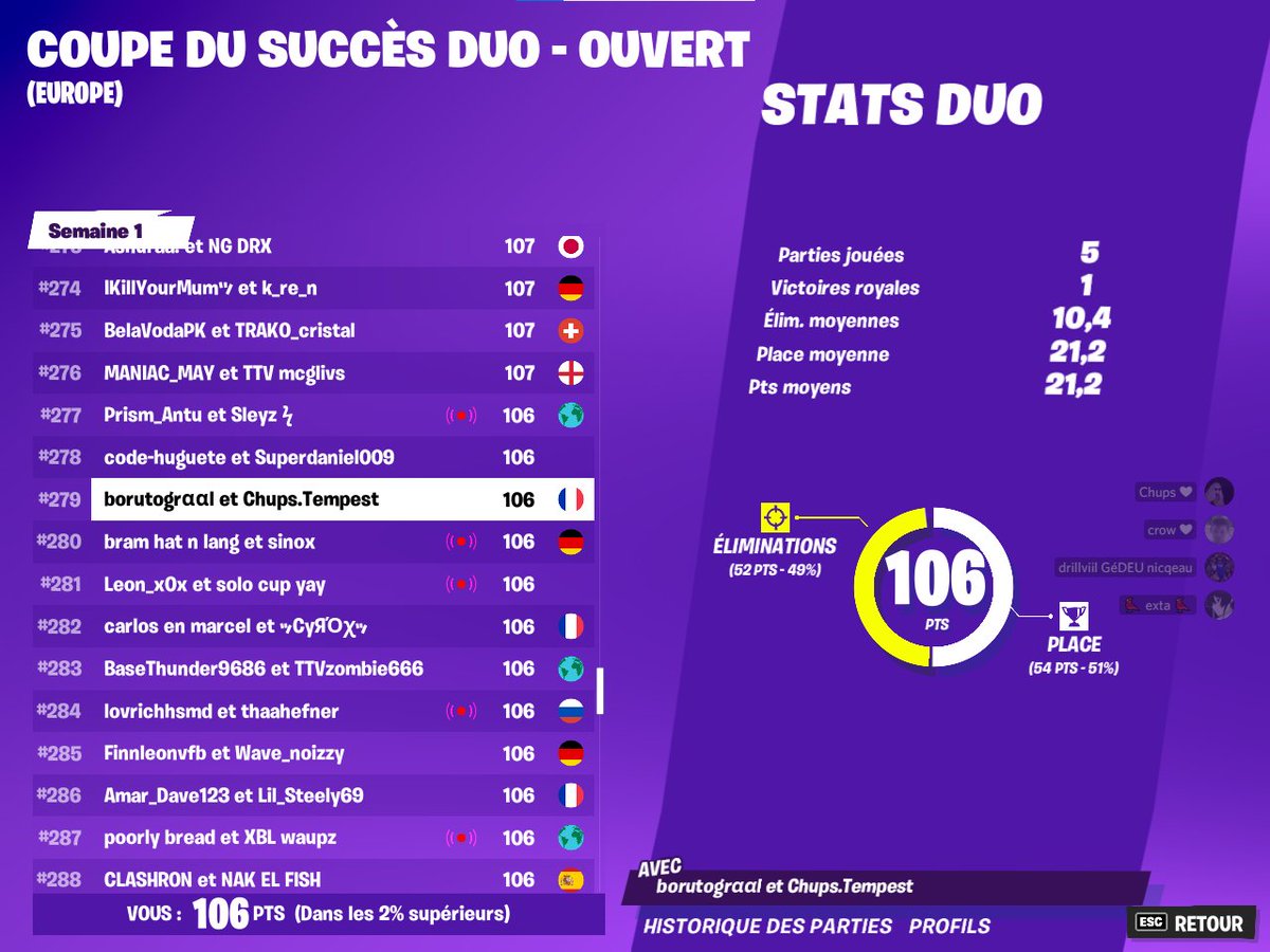 deviil_marko's tweet photo. #gigaperf #lfdforFNCS #stremon #bestduoever #comebackdanslacompétition #lookingfororg je suis trop content, un aboutissement après des mois de train. Hate des prochaines FNCS w/ 
@FtnChups 🤡🤡🤡 https://t.co/tsygWw13GU