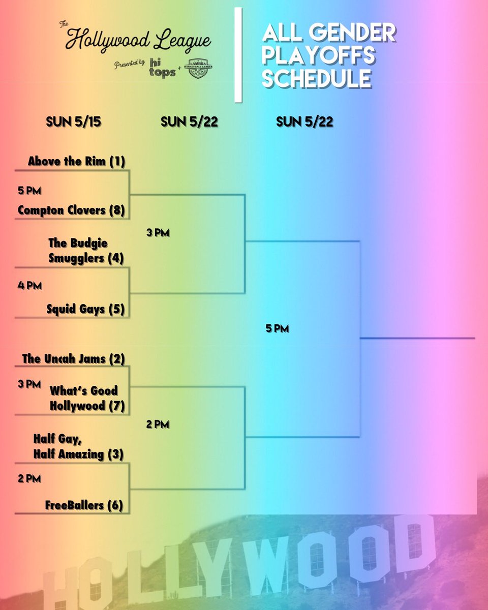 lambdabball's tweet photo. The All Gender Division playoffs of our Hollywood League presented by Hi Tops LA tip off this weekend.  One of our more competitive leagues we have had in recent years.  However, there can only be one champion! #LGBTQ #Basketball
❤️🏀💛💚💙💜 https://t.co/ty5WYytEh3