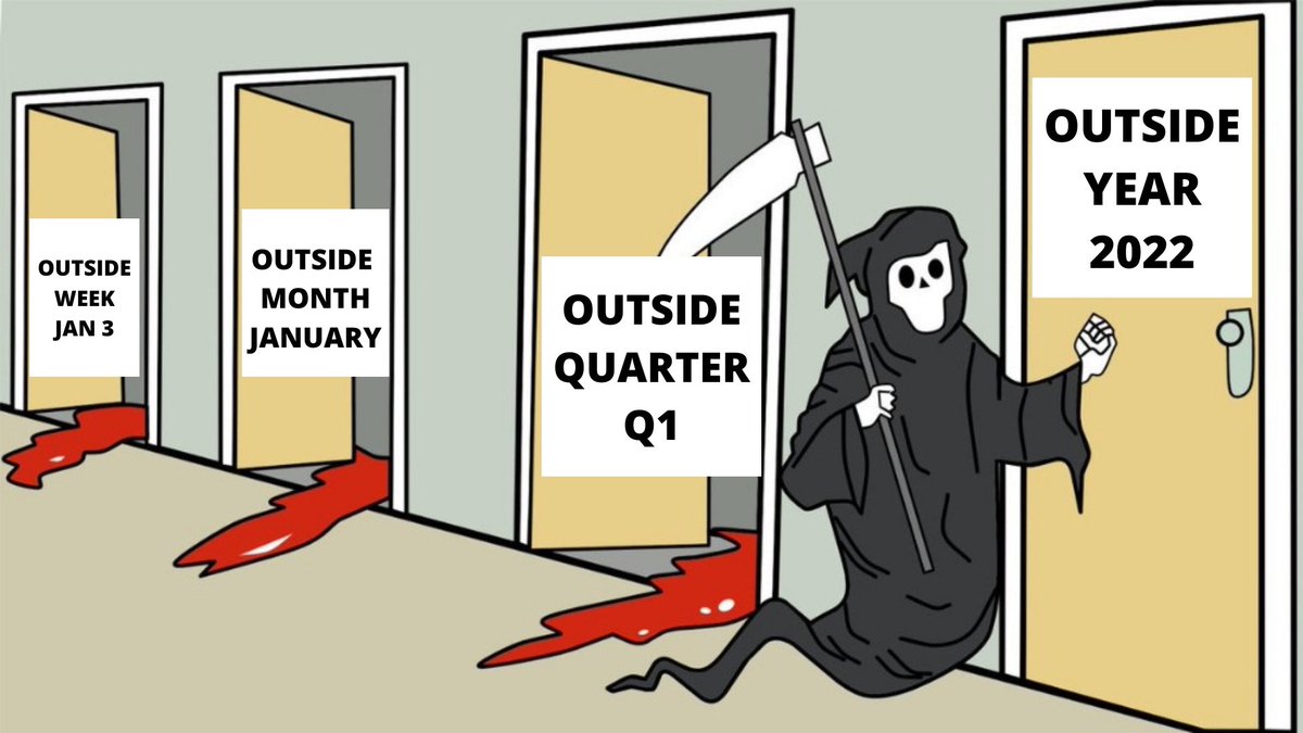 Dangstrat's tweet photo. #TheStrat community was prepared all year by knowing that outside bars exist. All year we’ve been looking for them. Outside week first week of the year that led to outside month then outside quarter now hunting for outside year

@RobInTheBlack @CyberDog2 @OGTradesTA @GroupSepia https://t.co/aeWr53CH9Y