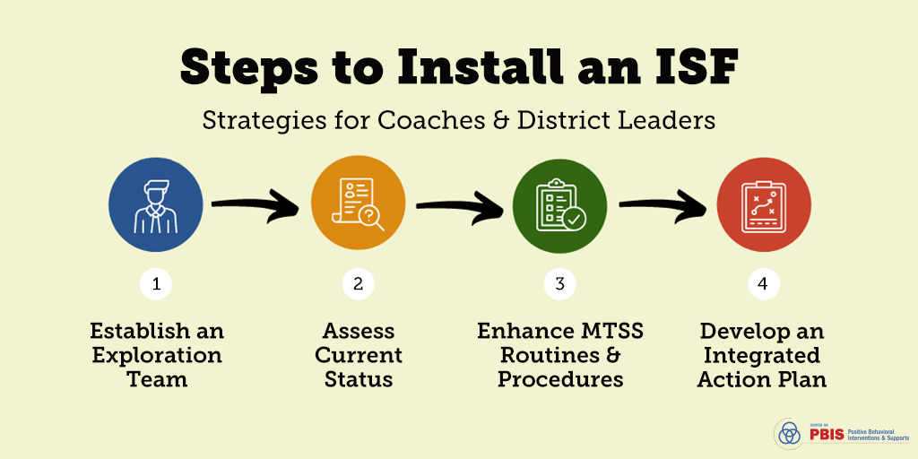 Learn how district/community leaders can use the Interconnected Systems Framework (ISF) to create a unified &amp; comprehensive system of social-emotional-behavioral (SEB) supports in schools: bit.ly/3FvziZx
#MentalHealthAwarenessMonth 
#MentalHealthMatters 
#EduTwitter