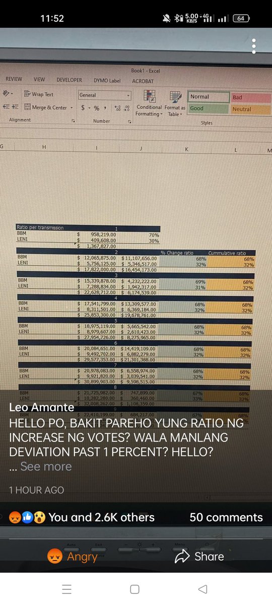 LindonBillones1's tweet photo. I smell something fishy sa results as well as the ratio na 68/32. Its just weird. Is this the PLOT TWIST https://t.co/H0jPYlTQKT