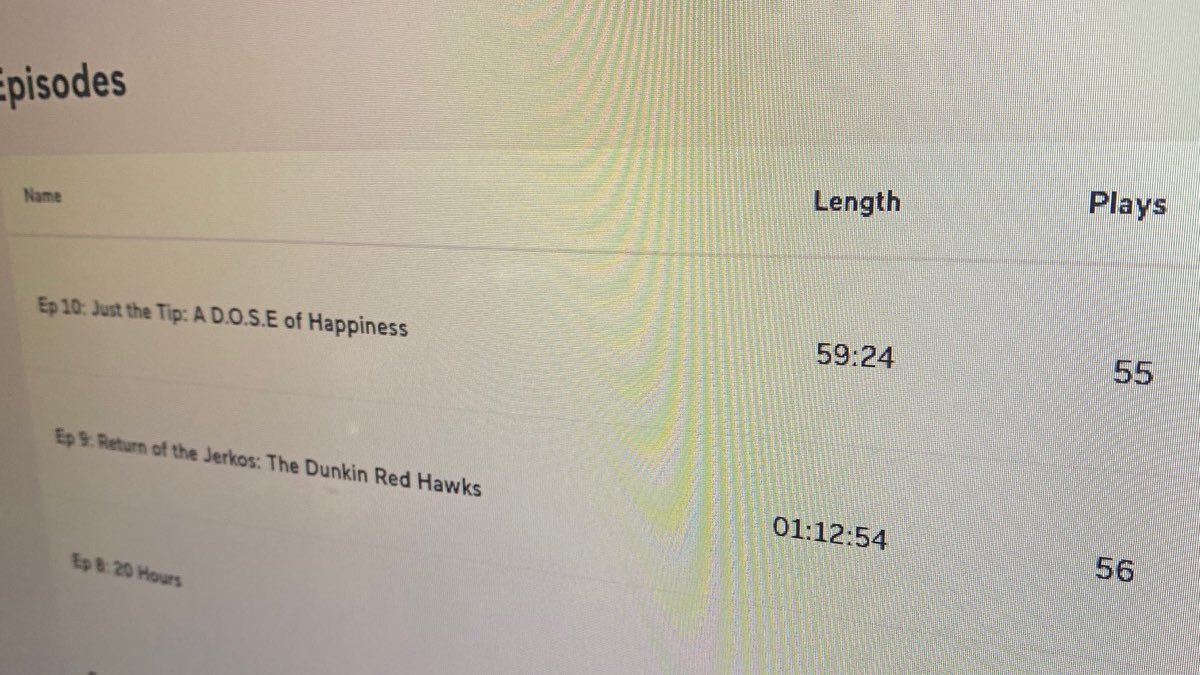Okaaaay consistency 💅 Can we break 60 this week?! 🙌🏼 #mondaythoughts