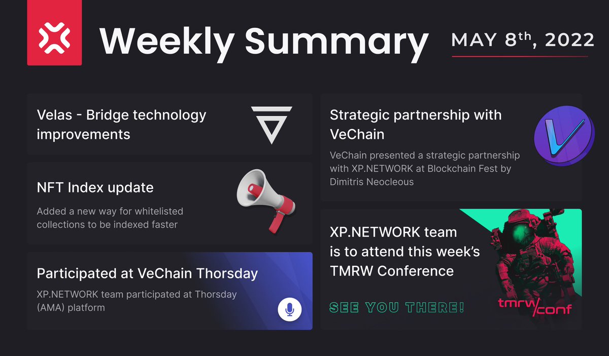BHVenture's tweet photo. NFT Markets Might Not Be at Their Prime ATM But @xpnetwork_ Are Hard at Work Making Moves ๐โก
Here's an Update ๐
๐ป Blockchain Fest ๐ https://t.co/jROCLxmfH4
๐ป AMA Platform ๐ https://t.co/pUJiWzyybm
๐ป First #NFT Transferred from @FantomFDN to @avalancheavax ๐
#bhxpnetwork https://t.co/JY2mQfcGKm