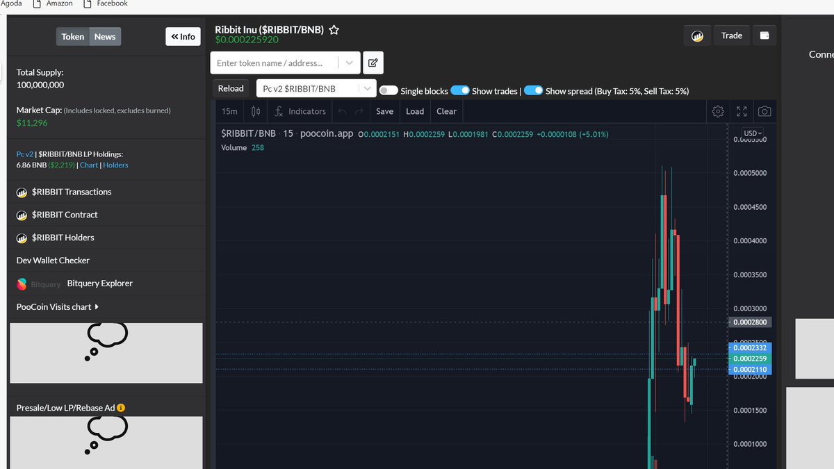 CryptokingCapt's tweet photo. BSC Degen Play

Just launched following some hype devs previous projects have done well! 
Any big one In the house ..
Ape Fast DYOR !!!

Chart : https://t.co/WthYpYcL4o

Telegram : @RibbitInu https://t.co/SZUG4Xygal