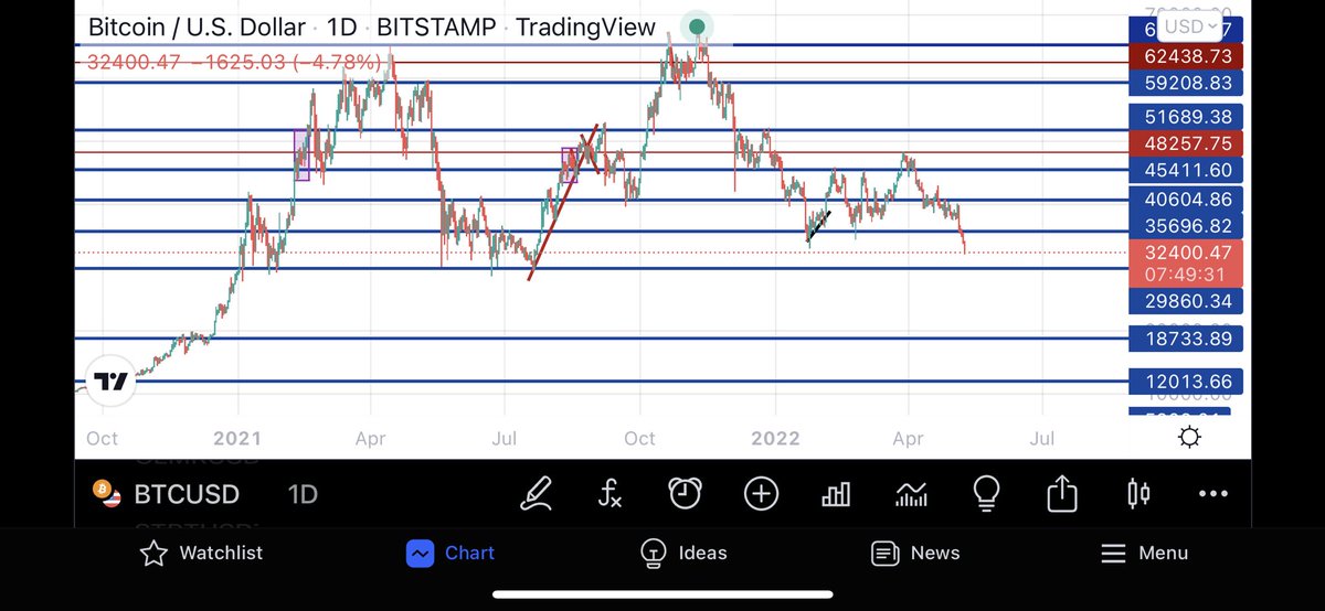 Crypto Sniper tweet media