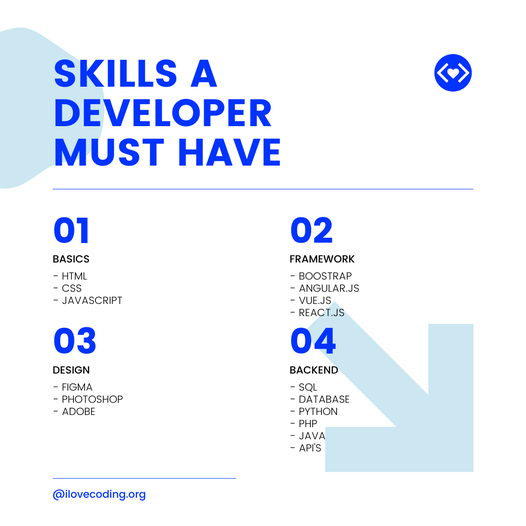 Skills a web developer must have. 

#softwaredeveloper #codinglife #javascript #completeroadmap #frontenddeveloper #fullstackdeveloper  #programminglanguage #programming #coding #developerskills
