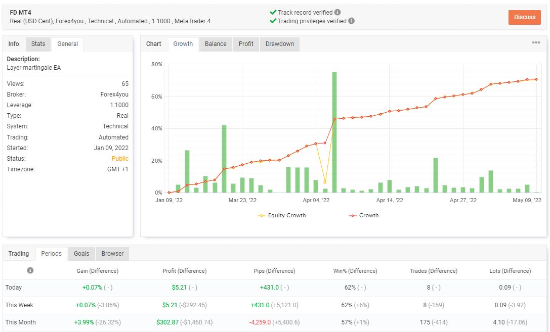 marz044's tweet photo. Are you always lose in trading although is currency or crypto?
Are you still can't find the way to earn profit?
You must check out our portfolio on  https://t.co/WoethVvsVa
Use your money work for you.
Want to know more?
Join discord 
https://t.co/E1AOz175tH

#sleeptoearn
#forex https://t.co/CHDVoQUfCJ