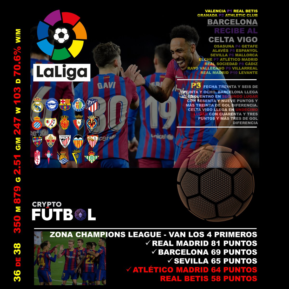 FutbolCrypto's tweet photo. https://t.co/U7Un6TTxio https://t.co/YzMCUxKhhN