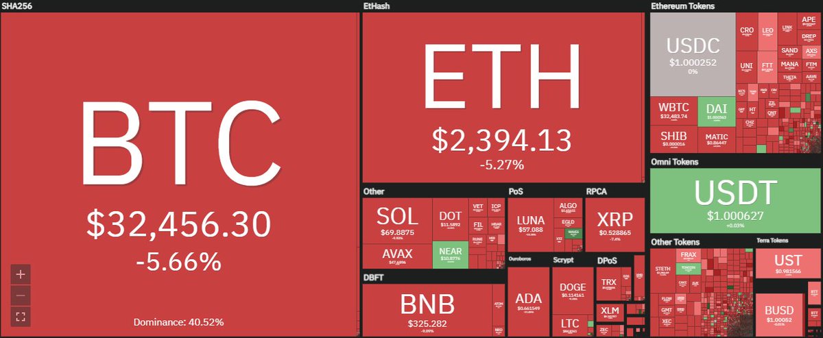 H89Crypto's tweet photo. DCA #BTC
#H89CRYPTO https://t.co/4GM7i0lPf0
