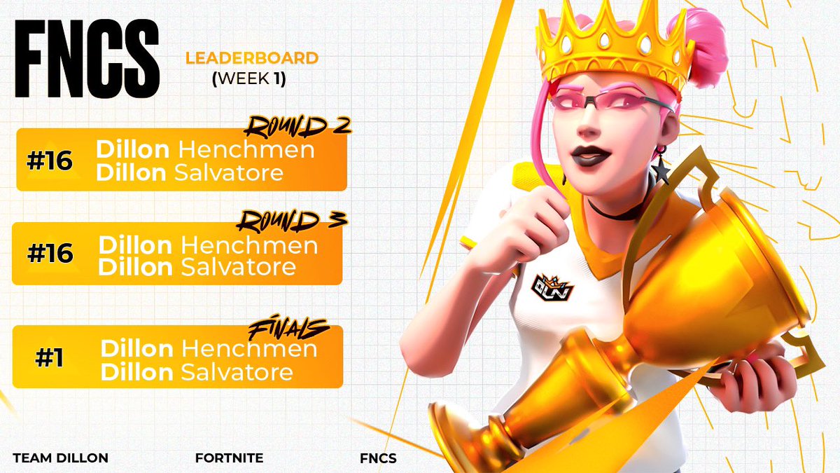 طريق العُظماء واحد وهو الصدارة دائمًا💪!
بخُطى واثقة ومُجرد قديم يُعاد يحصُدان الثُنائي العظيم انجازات في بطولة : FNCS (WEEK1) بِكُلي جدارة 🤩
-
@L2Henchman_1 🤴
<a href="/IxSalvatore/">Salvatore</a> 🤴
-
#DilloNonTop 👑