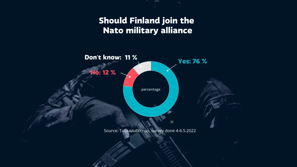 e_eashin's tweet photo. Respect opinion of majority of #Finns @FinGovernment https://t.co/bjS6gFhhV6