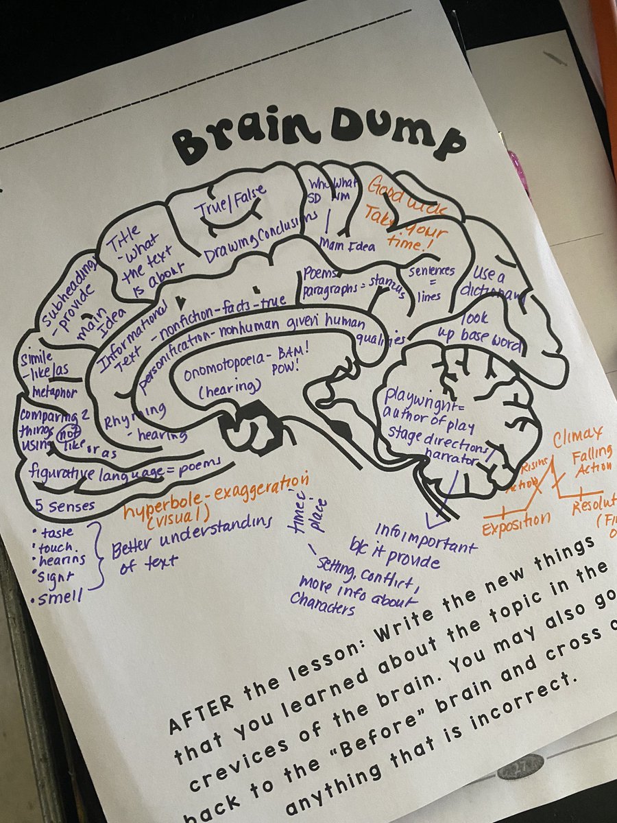 Our amazing 6th grade English classes are doing one more Brain Dump before STAAR to study the night before. I love how our Ross teachers make students feel confidant and prepared before test day! ⭐️🧠⭐️@RossRebelsEPISD <a href="/ELPASO_ISD/">El Paso ISD</a> <a href="/EPISD_DualLang/">EPISD Dual Language</a> <a href="/ivywanda/">Wanda Ivy</a>