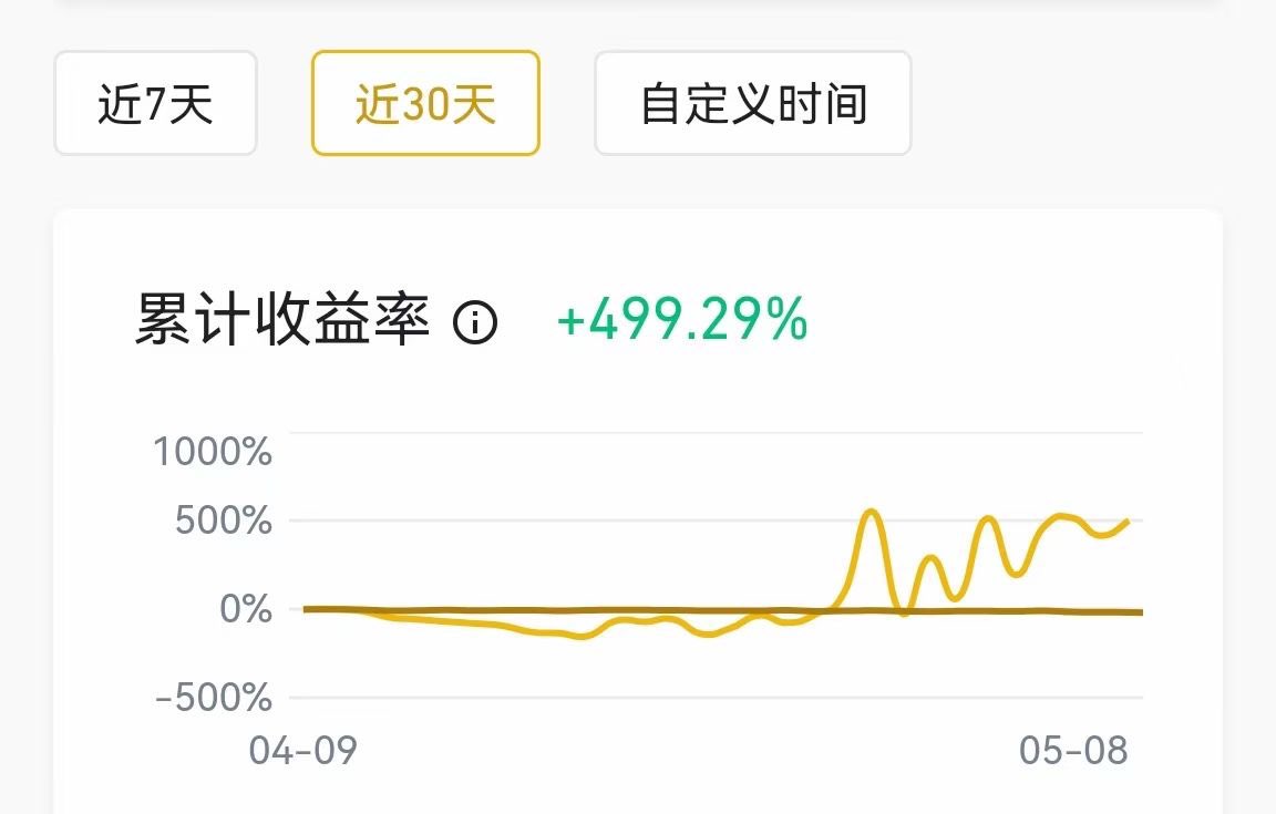 大罗SEO tweet media