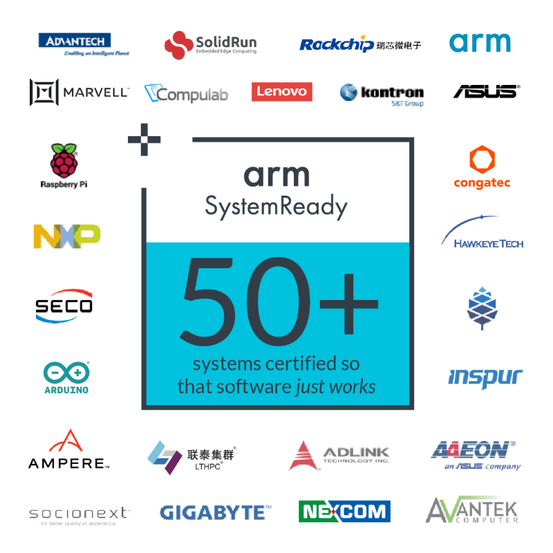 Arm's tweet photo. We're celebrating 50 Arm #SystemReady certifications awarded - congrats to our partners! 🎉

With a choice of SR, ES and IR bands, it's easy to make software just work across Arm-based platforms.

Tried any SystemReady products yet? See the full list 👉 https://t.co/a3Pycctd2H