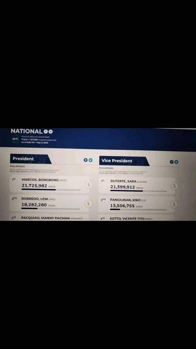runwjae's tweet photo. nag glitch daw.. PETITION FOR FAIR ELECTION PLEASE‼️ https://t.co/ighTTJTfRE