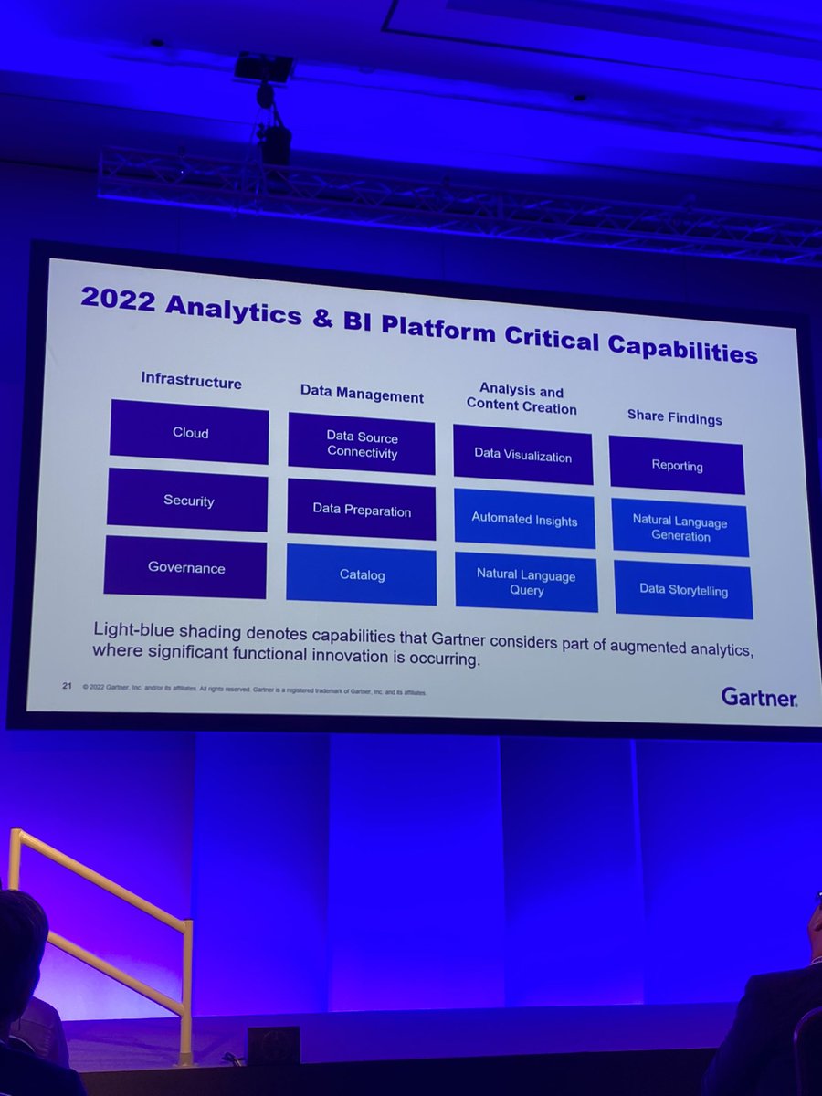 peggy_tsai's tweet photo. Fundamentals for building #data #storytelling capabilities in your org at #GartnerDA #BigID https://t.co/vGn15L6lim