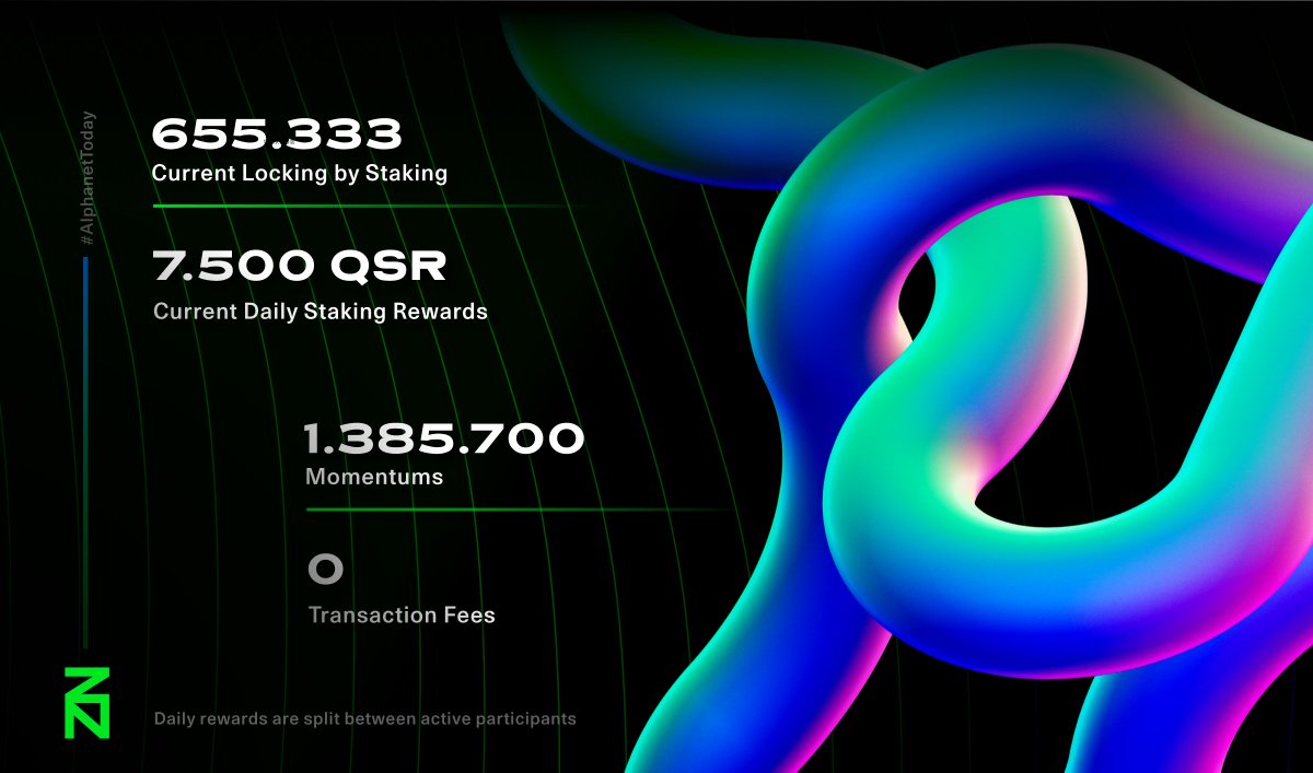 Zenon_Network's tweet photo. #AlphanetToday
Stakers are dual-coin advocates that enable the creation of $QSR by locking $ZNN for a pre-defined period of time.
Check out the Stakers' widespread rewards 👇
#NoM #DAO #Staking $ZNN $QSR https://t.co/kAbAumHA5d