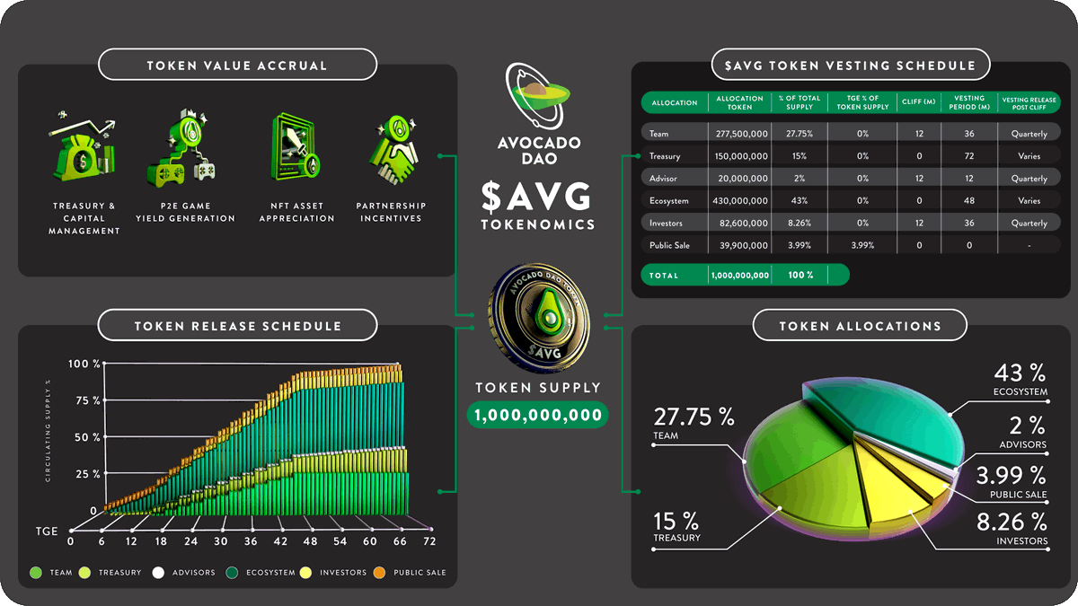 Avocado DAO🥑 tweet media