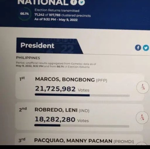 reignreingoway's tweet photo. WALANG MATUTULOG HANGGAT HINDI MAGSASALITA ANG COMELEC ABOUT DITO @COMELEC https://t.co/84kvw82fkn