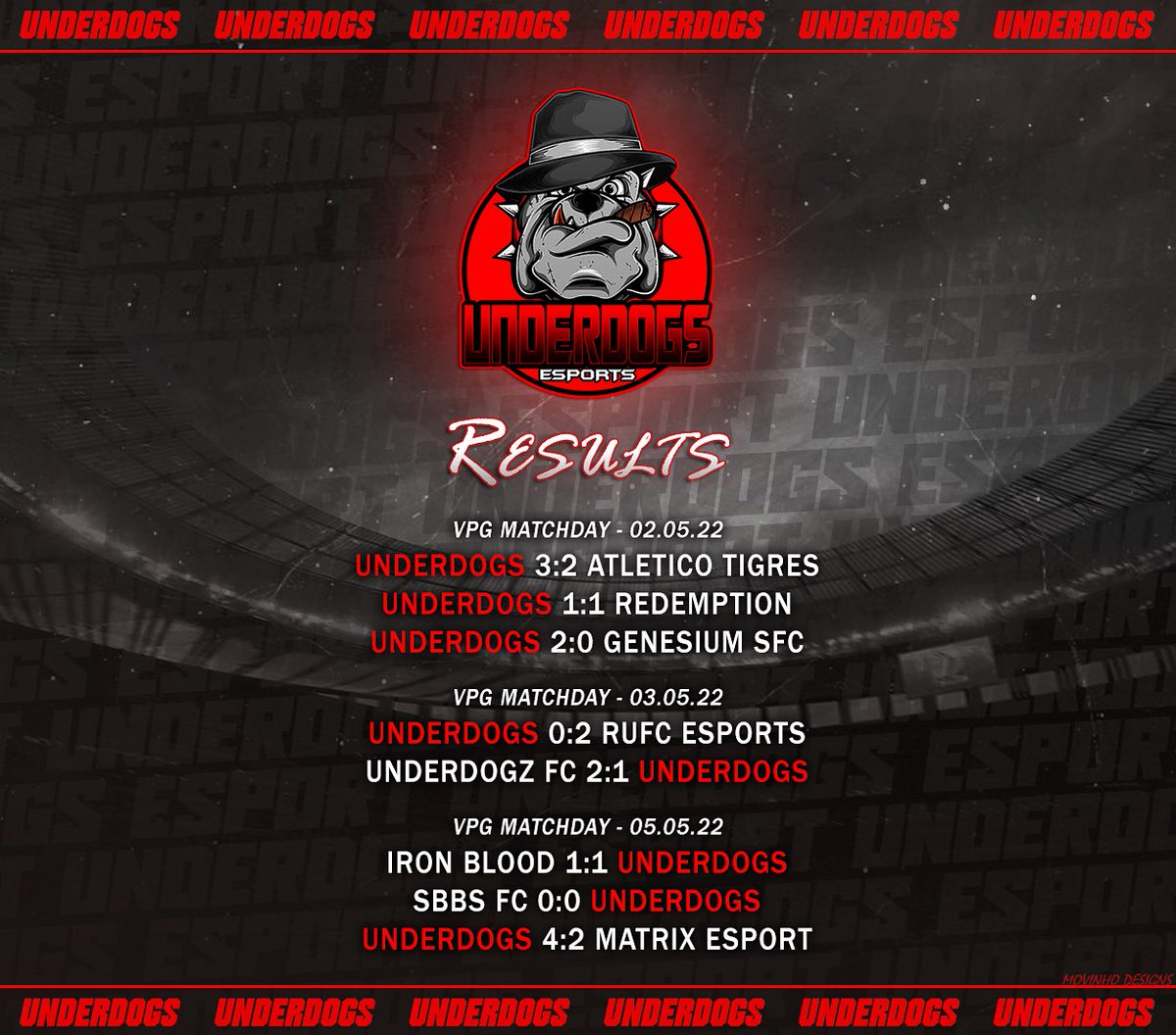 Underdoesports's tweet photo. As we go into a new week of games in @OfficialVPG here’s how we did last week, mixed bag but another big week this week, and £24 raised for the @fffphysio charity and lots more to come this week so let’s go lads 💪🐶

🎨 @xMovinho_ 
#WHERETHECHAMPIONSPLAY
 #goalsforthekids https://t.co/PO49pjalbi