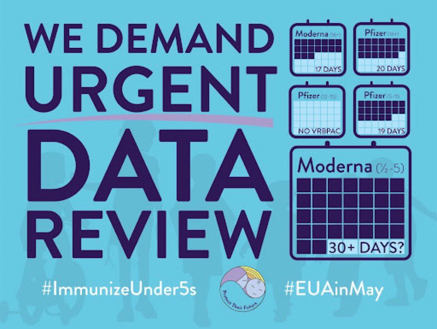 cmartin2's tweet photo. @FDACBER @US_FDA : We’re not asking you to neglect your rigorous review for Moderna’s <6 EUA submission. We’re asking you to prioritize this group and review it on the same urgent timeframe in which you reviewed the applications for all other age groups. #immunizeUnder5s https://t.co/kjZYQEhFxS
