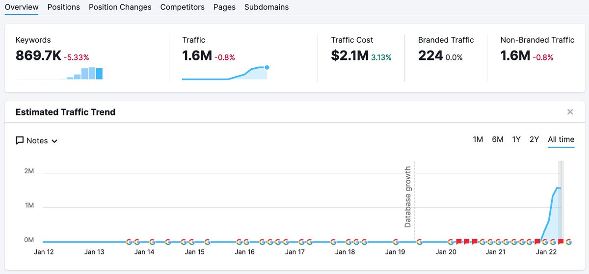 bhartzer's tweet photo. I'm still amazed that an SEO firm can buy 525 expired domain names, redirect those domains to their site, and Google rewards this with top organic rankings, very quickly.

All those domains are totally off-topic, and have nothing to do with SEO. https://t.co/vFrP7lX1tb