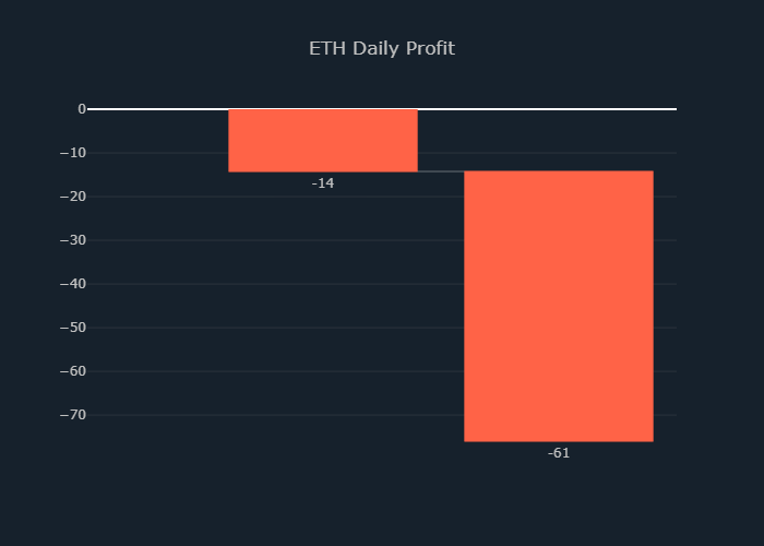 ETHEREUM PREDICTION RESULT

SELL 2.0 ETH for 2,349.39
It was BOUGHT for 2,380.26 apiece 60 min ago on Binance
Amount 4,761
Latest 10 results[Win/Lose]: LWLWWWWLLL

Trade Profit: -61.7
Daily   : -76(-1.6%)
Monthly: 1,212(25.5%)

#Ethereum #ETH

x.com/cryptojohnsmit…