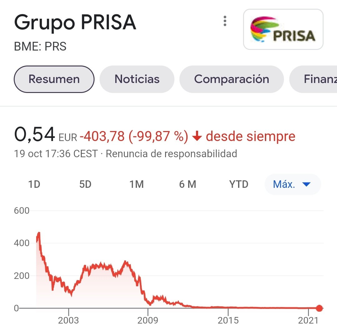 Crypto_capi's tweet photo. @el_pais Mejor invertir en el grupo PRISA. https://t.co/D2csivdj5w