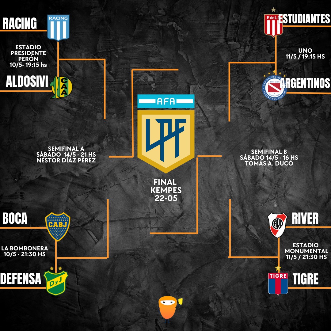 La Liga confirmó los horarios de cuartos de final sin modificaciones: Boca-Defensa se mantiene el martes