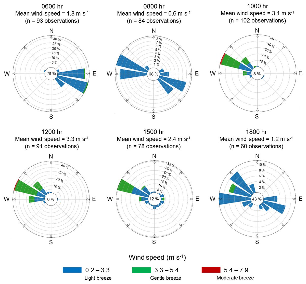RevueCybergeo's tweet photo. [New]

➡️ "Urban climatic maps for environmental planning in Manizales, Colombia"

🖊️ Dalia N. Roncancio &amp; Iain D. Stewart

#️⃣ #UrbanEnvironment, #AirPollution, #EnvironmentalPlanning, #ClimateVisualization

🔗 https://t.co/PQeO8d6jXI https://t.co/jhfOJOkfQ5