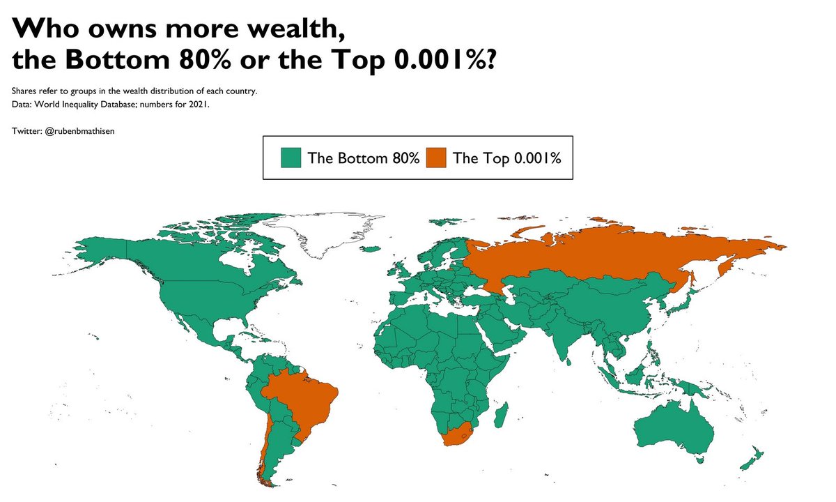 Dignida07237255's tweet photo. Chile es uno de los pocos países donde el 0,001% superior posee más riqueza que el 80% inferior. Asombroso 🇨🇱 #AprueboPlebicitoDeSalida https://t.co/zVmvC9IWoY